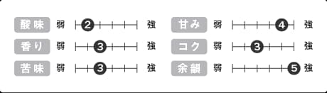 ホテルブレンド — 香り